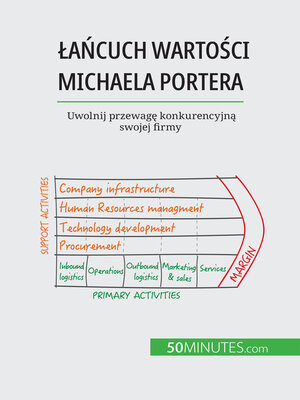 cover image of Łańcuch wartości Michaela Portera